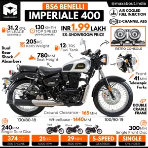 BS6 Benelli Imperiale 400 Infographic