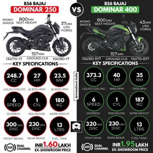 BS6 Bajaj Dominar 250 vs Dominar 400