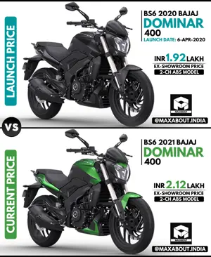 BS6 Bajaj Dominar 400: Launch Price vs Current Price