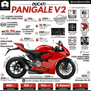 Ducati Panigale V2 Superbike Infographic