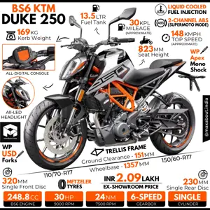 BS6 KTM Duke 250 Infographic