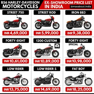 BS6 Harley-Davidson Bikes Price List in India