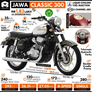 BS6 Jawa Classic 300 Infographic