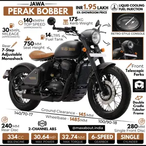 BS6 Jawa Perak Infographic