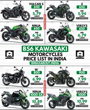 BS6 Kawasaki Bikes Ex-Showroom Price List in India