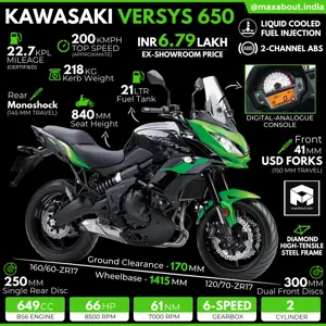 BS6 Kawasaki Versys 650 Infographic