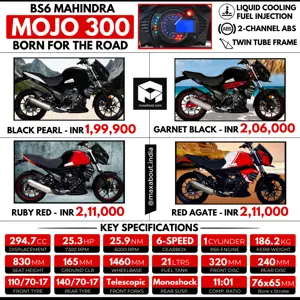BS6 Mahindra Mojo Specs & Colour-Wise Price List