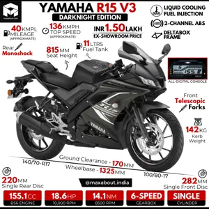 BS6 Yamaha R15 V3 Darknight Infographic