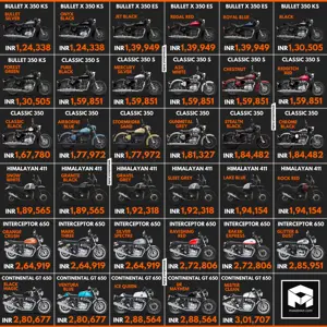 BS6 Royal Enfield Motorcycles Price List