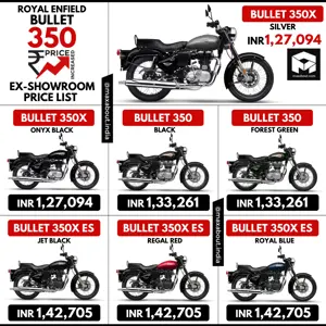 BS6 Royal Enfield Bullet 350 Price Increased by INR 2800
