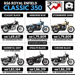 Royal Enfield Classic 350 Price Increased by INR 1800