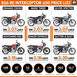 Royal Enfield Interceptor 650 On-Road Price List