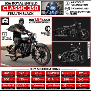 BS6 Royal Enfield Classic 350 Stealth Black Infographic