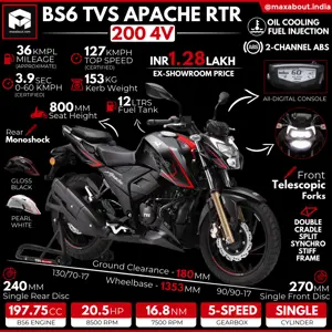 BS6 TVS Apache RTR 200 4V - All You Need to Know