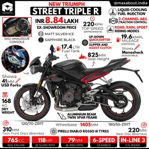 BS6 Triumph Street Triple R Infographic