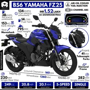 BS6 Yamaha FZS25 Infographic