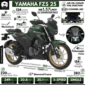 BS6 Yamaha FZ25 Infographic