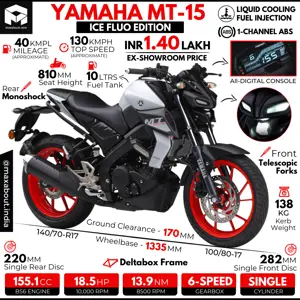 BS6 Yamaha MT-15 Ice Fluo Edition Infographic