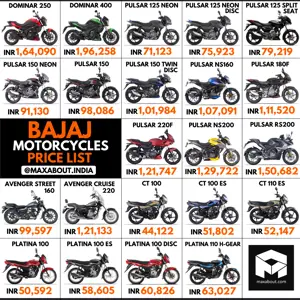 Latest Bajaj Bikes Ex-Showroom Price List [UPDATED]