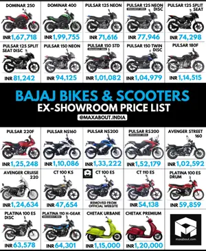 Latest Bajaj Bikes & Scooters Ex-Showroom Price List (January 2021)