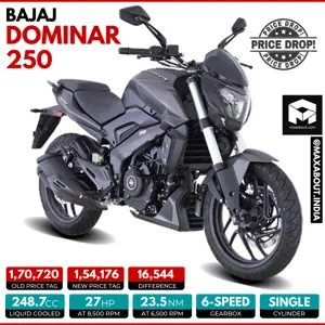 Bajaj Dominar 250 Price Dropped by INR 16,544!