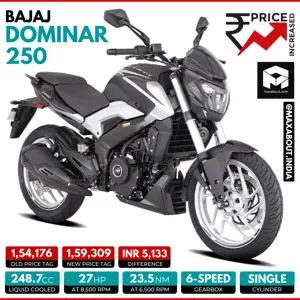 Bajaj Dominar 250 Price Increased Once Again!