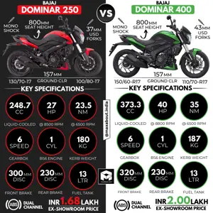 Quick Comparison: Bajaj Dominar 250 vs Dominar 400