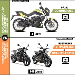 Sales Report: Bajaj Dominar 250 vs Husqvarna 250 Series