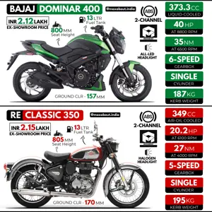 Quick Comparison: Bajaj Dominar 400 vs 2022 Royal Enfield Classic 350