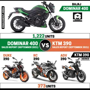 Bajaj Dominar 400 Beats KTM 390 Series!