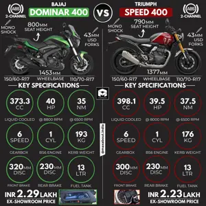 Bajaj Dominar 400 vs Triumph Speed 400