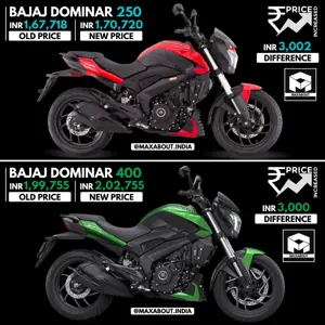 Bajaj Dominar Series Price Increased Once Again