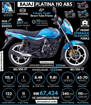 Bajaj Platina 110 ABS: All You Need to Know