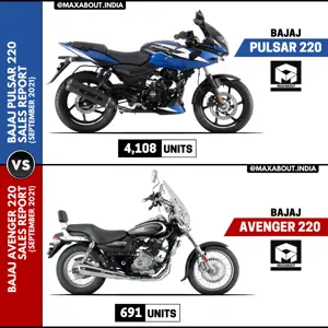 Sales Report: Bajaj Pulsar 220 vs Bajaj Avenger 220