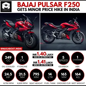 Bajaj Pulsar F250 Gets Minor Price Hike in India