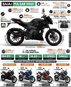 Bajaj Pulsar N160 - All You Need to Know