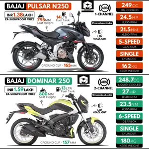 Bajaj Pulsar N250 vs Bajaj Dominar 250 (Quick Comparison)
