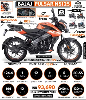 Bajaj Pulsar NS125: All You Need to Know