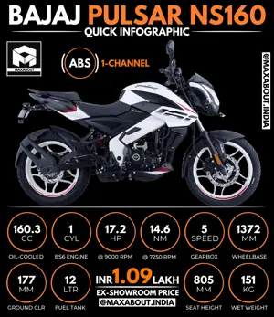 Quick Infographic of Bajaj Pulsar NS160