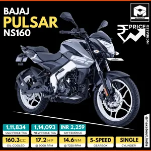Bajaj Pulsar NS160 Price Increased by INR 2,259