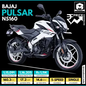 Bajaj Pulsar NS160 Gets Minor Price Hike of Rs 1,114