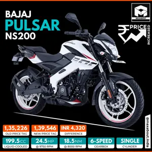 Bajaj Pulsar NS200 Price Increased by INR 4,320!