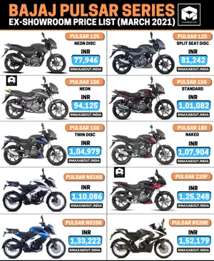 Bajaj Pulsar Series Price List (March 2021)