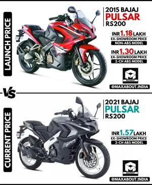 Bajaj Pulsar RS200: Launch Price vs Current Price