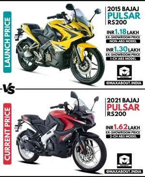 Bajaj Pulsar RS200: Launch Price vs Current Price