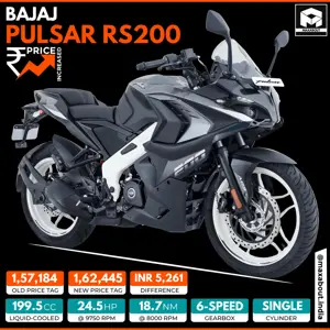 Bajaj Pulsar RS200 Price Increased by INR 5,261!