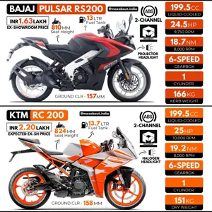 Quick Comparison: Bajaj Pulsar RS200 vs 2022 KTM RC 200