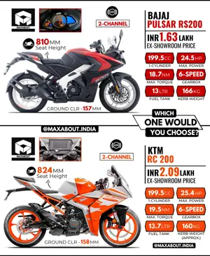 Quick Comparison: Bajaj Pulsar RS200 vs KTM RC 200