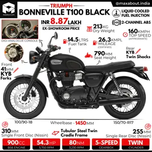 Triumph Bonneville T100 Black Infographic
