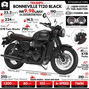 Triumph Bonneville T120 Black Infographic
